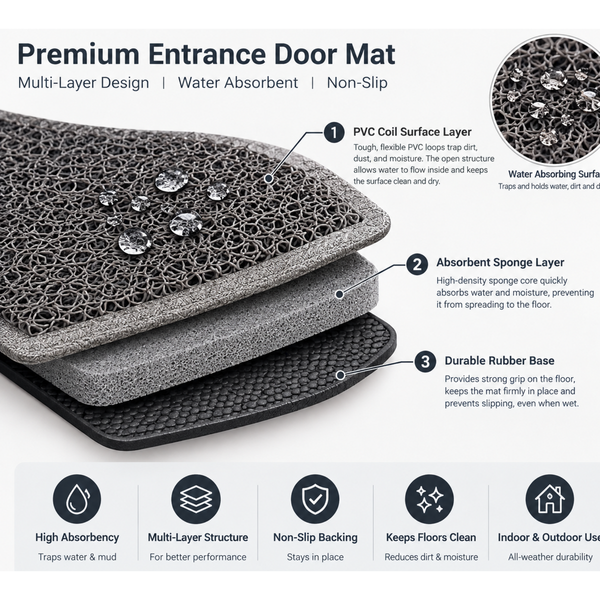 Prenium Entrance Door Mat